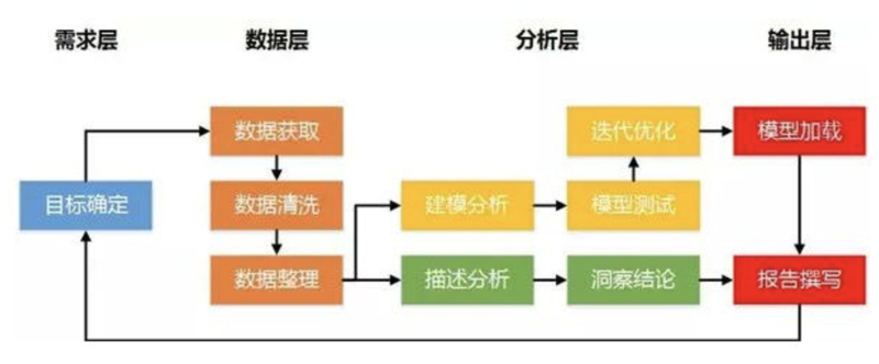 杭州顶集数字科技有限公司的大数据检索中心官网如何高效使用?