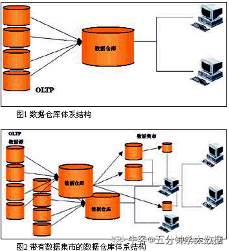 软件开发|系统集成|大数据解决方案-杭州顶集数字科技有限公司