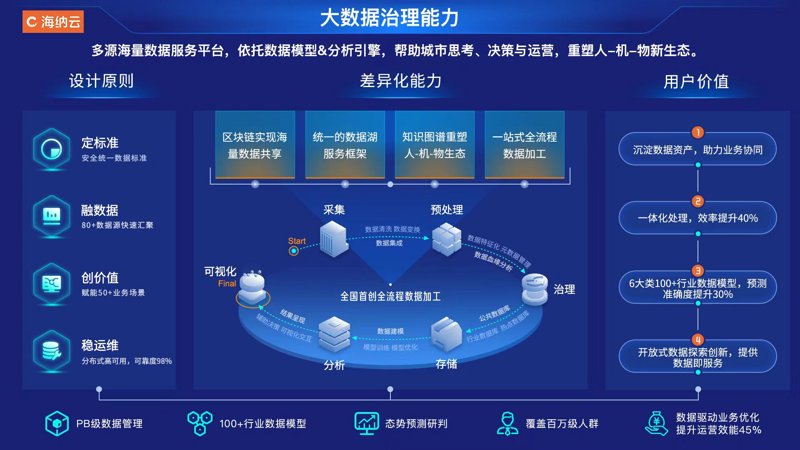 大数据检索中心官网:如何构建高效的数据搜索平台