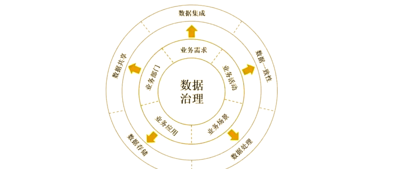 今天,让我们一起探讨如何通过选择合适的大数据检索中心官网来提升企业数据管理效率。工具推荐:各大厂商纷纷推出自己的大数据检索中心官网产品。